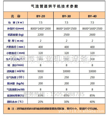 廠家直供氣流式烘干設(shè)備與木屑烘干機(jī) 價(jià)格、圖片與廠家信息一覽