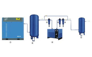 主流冷凍式干燥機(jī)品牌概覽 如何選擇適合您的干燥機(jī)